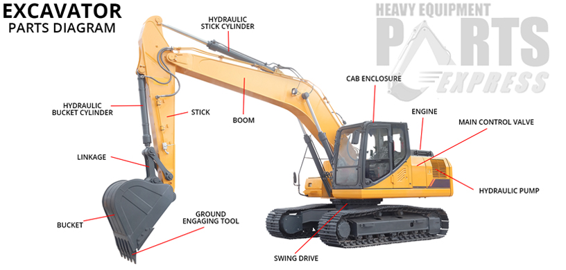 Dozer Parts Louisiana